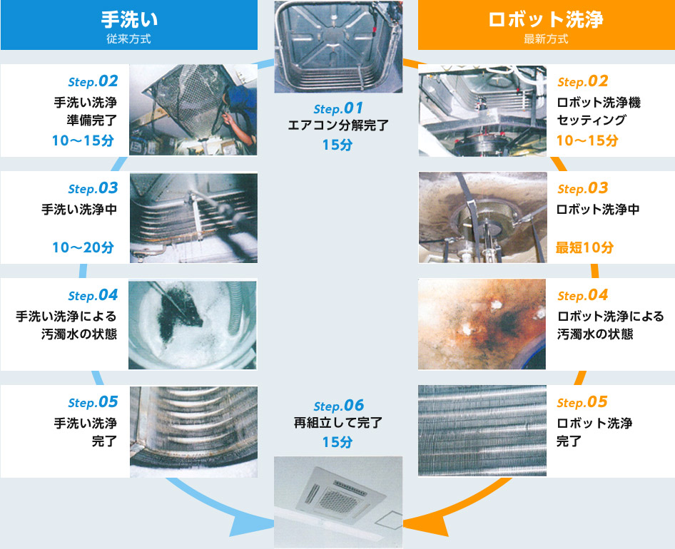 エアコン洗浄ロボット | 業務用エアコンのロボット洗浄｜東京都目黒区の日菱インテリジェンス